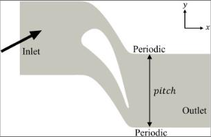 Automatic mesh generation for optimal CFD of a blade passage using deep reinforcement learning