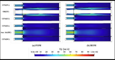 Model order reduction for CAE simulation of the windbox in a 500 MW tangentially fired coal boiler